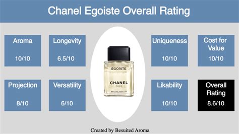 chanel egoiste review reddit